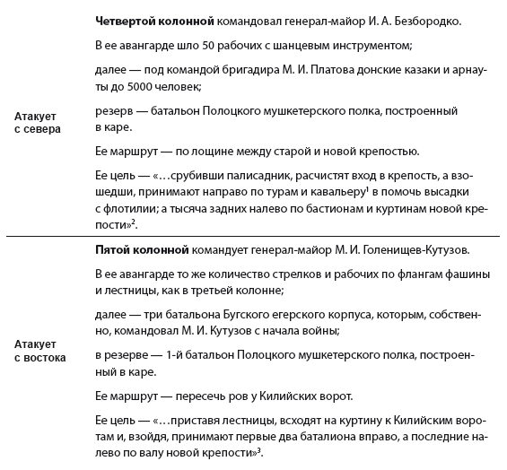 Непобедимый. Жизнь и сражения Александра Суворова