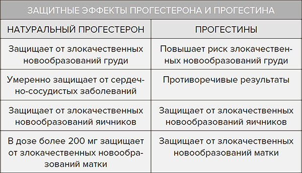 Молодость навсегда. Как замедлить процессы старения и сохранить здоровье