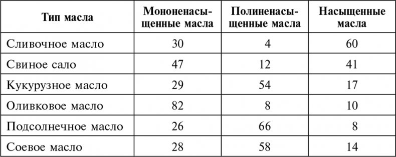 Целебная натуротерапия