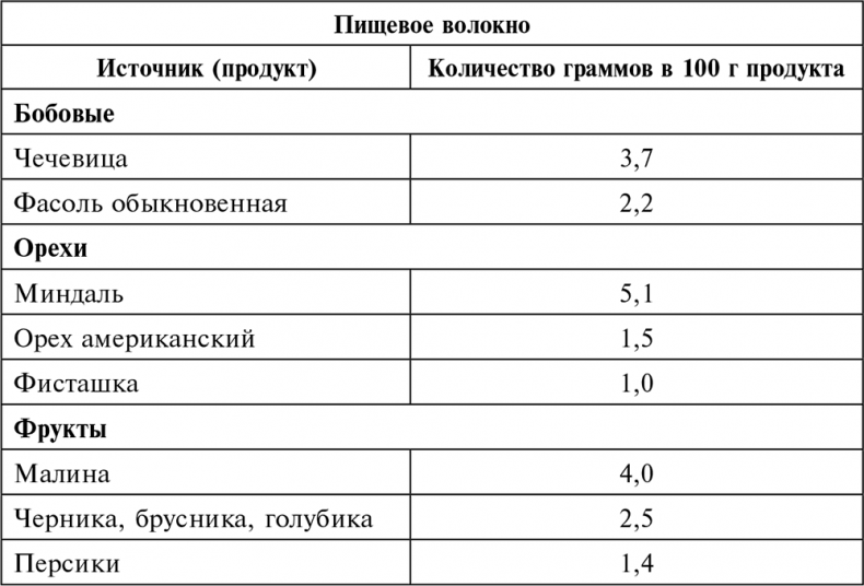 Целебная натуротерапия