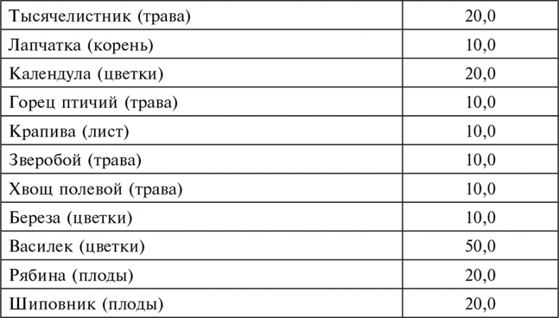 Целебная натуротерапия