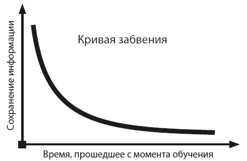 Безграничье. Прокачай мозг, запоминай быстрее