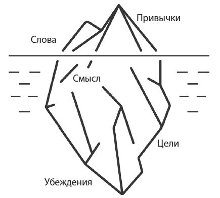 Безграничье. Прокачай мозг, запоминай быстрее