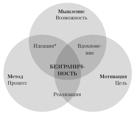 Безграничье. Прокачай мозг, запоминай быстрее