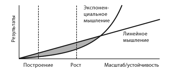 Безграничье. Прокачай мозг, запоминай быстрее