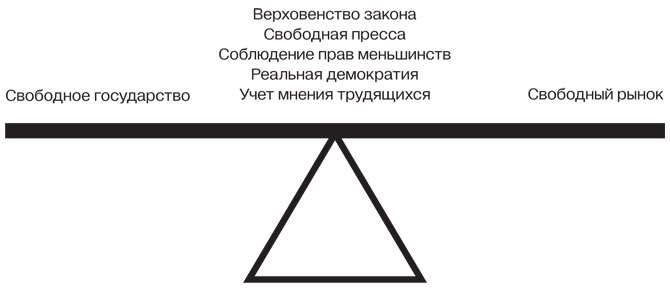 Капитализм в огне. Как сделать эффективную экономическую систему человечной