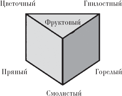 Секрет аромата. От молекулы до духов. Как запах становится произведением искусства