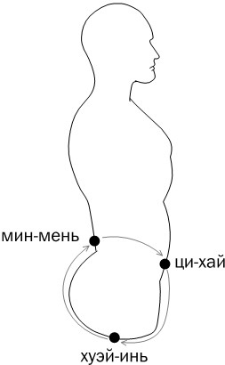 Активное долголетие. Упражнения для крепкого здоровья, бодрости, иммунитета