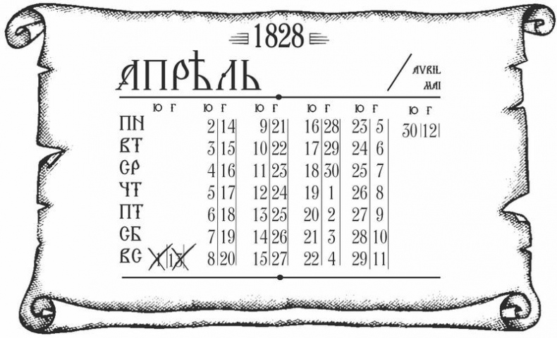 Куафёр из Военного форштата. Одесса-1828