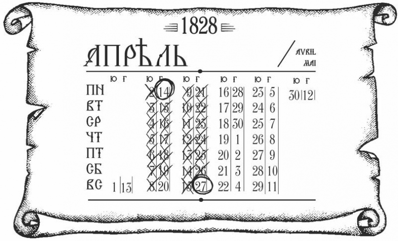 Куафёр из Военного форштата. Одесса-1828