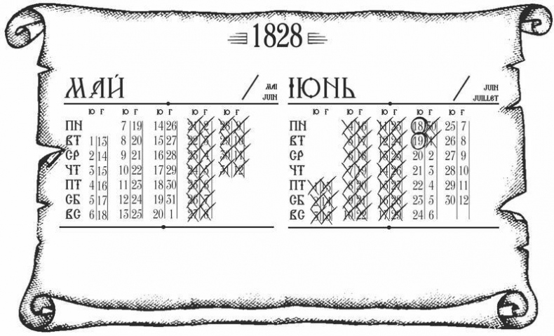 Куафёр из Военного форштата. Одесса-1828