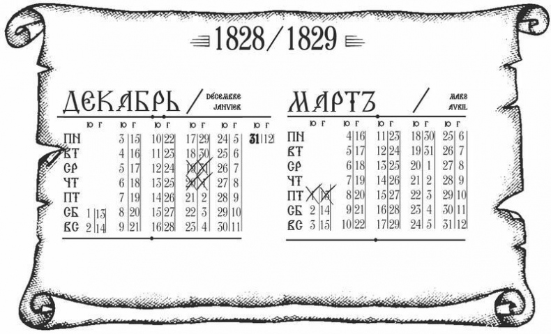 Куафёр из Военного форштата. Одесса-1828