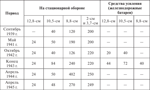 Германия под бомбами союзников. 1939–1945 гг.