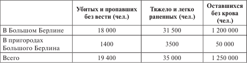 Германия под бомбами союзников. 1939–1945 гг.