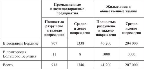 Германия под бомбами союзников. 1939–1945 гг.