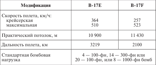 Германия под бомбами союзников. 1939–1945 гг.