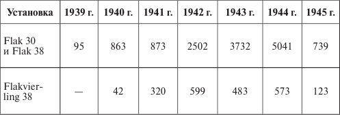 Германия под бомбами союзников. 1939–1945 гг.