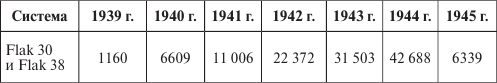 Германия под бомбами союзников. 1939–1945 гг.