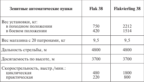 Германия под бомбами союзников. 1939–1945 гг.