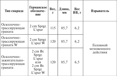 Германия под бомбами союзников. 1939–1945 гг.