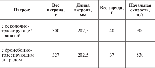 Германия под бомбами союзников. 1939–1945 гг.