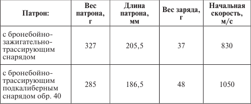 Германия под бомбами союзников. 1939–1945 гг.