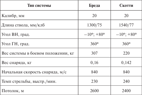 Германия под бомбами союзников. 1939–1945 гг.