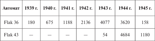 Германия под бомбами союзников. 1939–1945 гг.