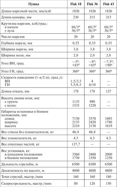 Германия под бомбами союзников. 1939–1945 гг.