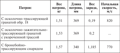 Германия под бомбами союзников. 1939–1945 гг.