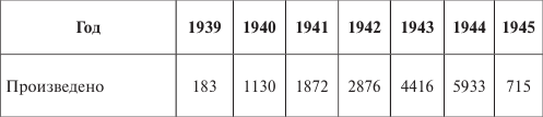 Германия под бомбами союзников. 1939–1945 гг.