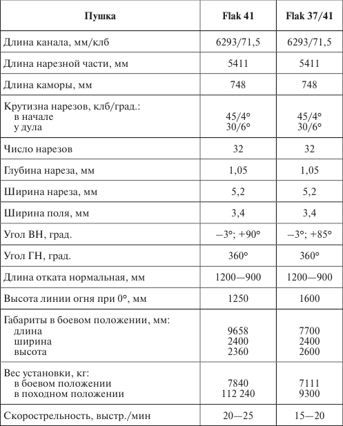 Германия под бомбами союзников. 1939–1945 гг.