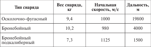 Германия под бомбами союзников. 1939–1945 гг.