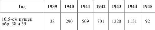 Германия под бомбами союзников. 1939–1945 гг.