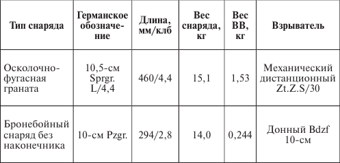 Германия под бомбами союзников. 1939–1945 гг.