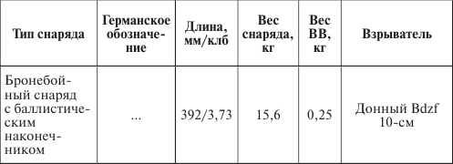 Германия под бомбами союзников. 1939–1945 гг.