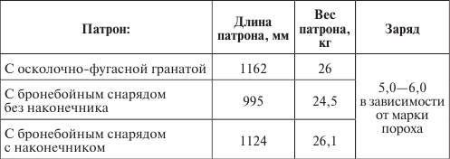 Германия под бомбами союзников. 1939–1945 гг.