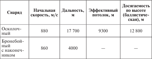 Германия под бомбами союзников. 1939–1945 гг.