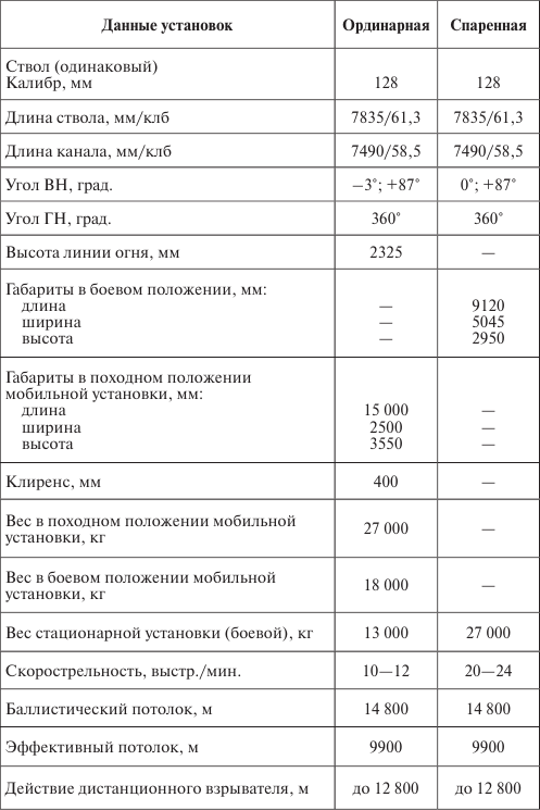 Германия под бомбами союзников. 1939–1945 гг.