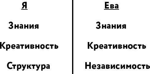 Happy-happy. Шведская система успешных переговоров без обид и проигравших