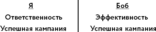 Happy-happy. Шведская система успешных переговоров без обид и проигравших