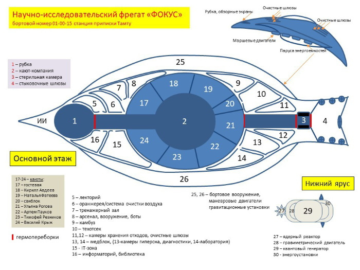 Навигатор. Код имплементации: 40. Часть 2