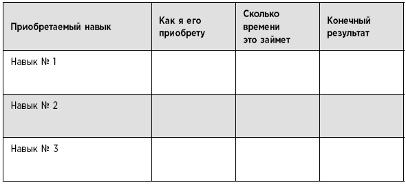 Туман в голове. Как укрепить память, развить концентрацию и мышление