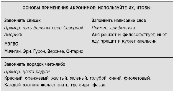 Туман в голове. Как укрепить память, развить концентрацию и мышление