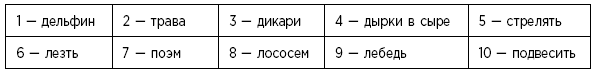 Туман в голове. Как укрепить память, развить концентрацию и мышление