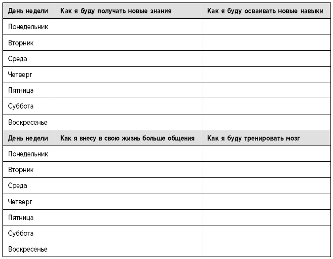 Туман в голове. Как укрепить память, развить концентрацию и мышление