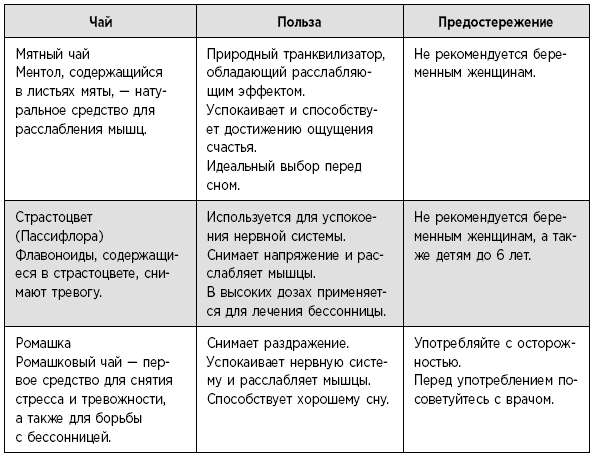 Туман в голове. Как укрепить память, развить концентрацию и мышление