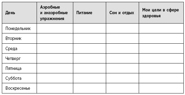 Туман в голове. Как укрепить память, развить концентрацию и мышление