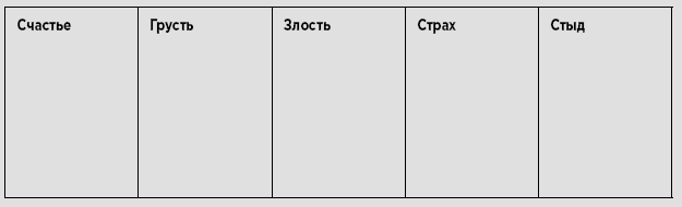 Туман в голове. Как укрепить память, развить концентрацию и мышление