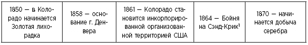 Туман в голове. Как укрепить память, развить концентрацию и мышление